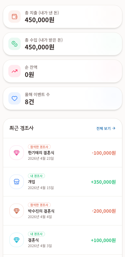 총 지출, 총 수입, 순 잔액과 최근 경조사 내역이 표시된 대시보드 화면